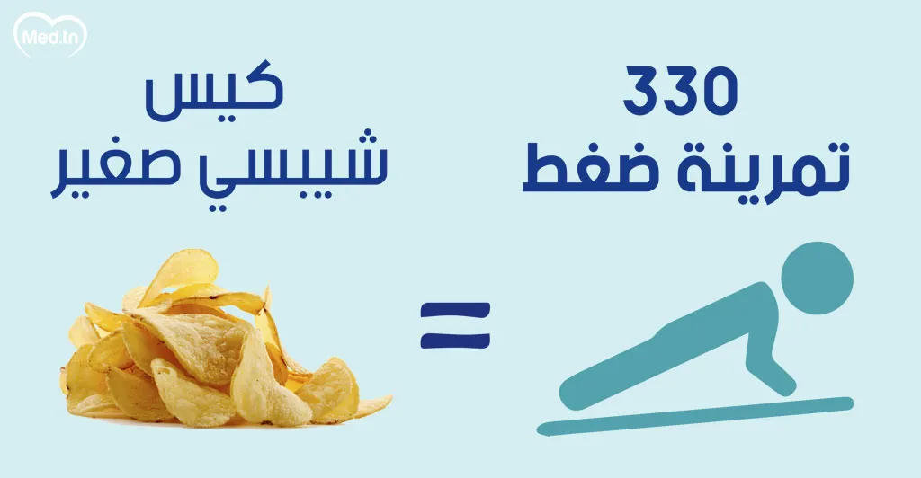 كيف يمكن حرق السعرات الحرارية في بعض الاطعمة ؟